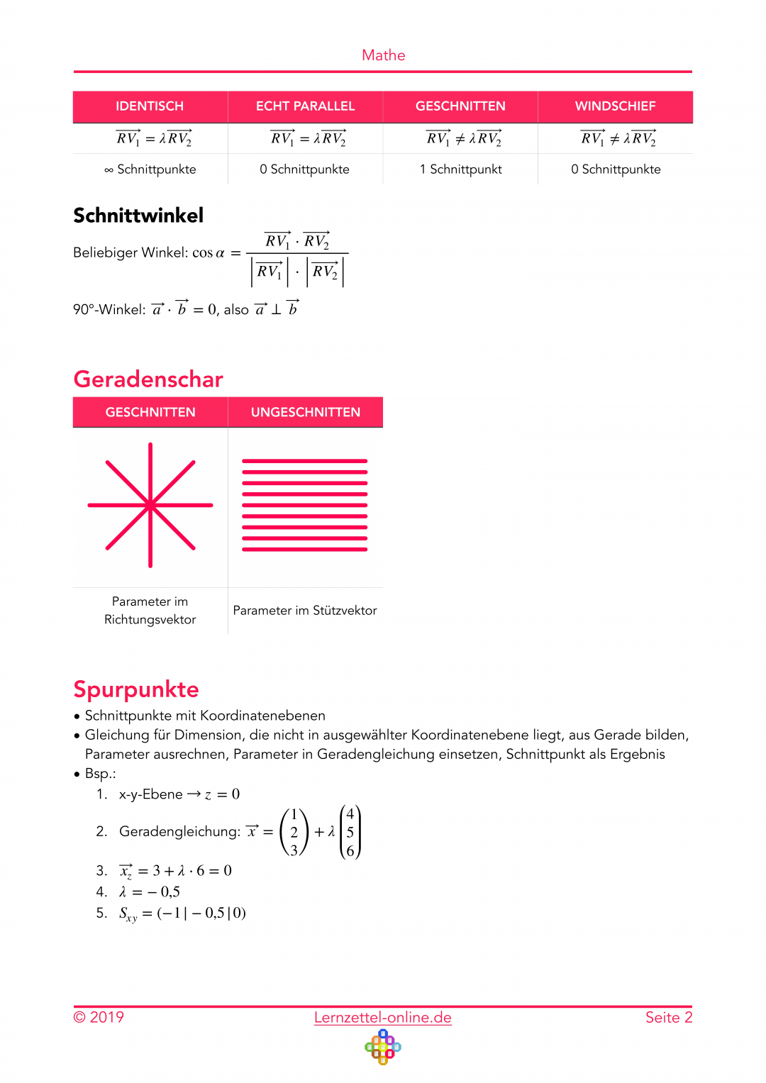 Lernzettel Gerade Seite 2